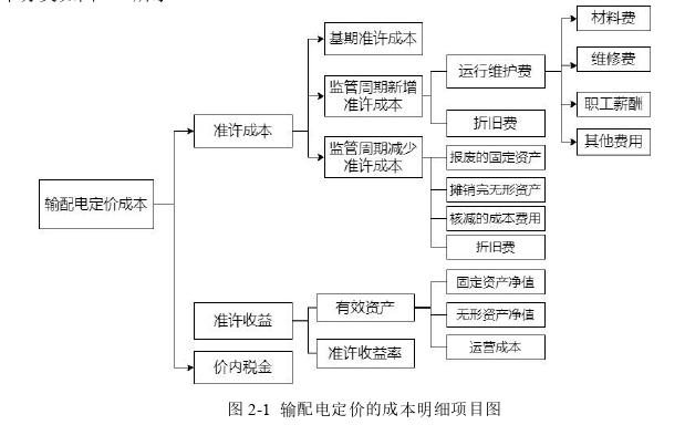 成本会计论文参考