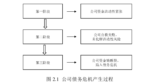 会计论文参考