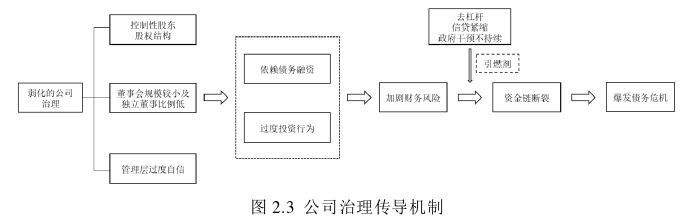 会计论文怎么写