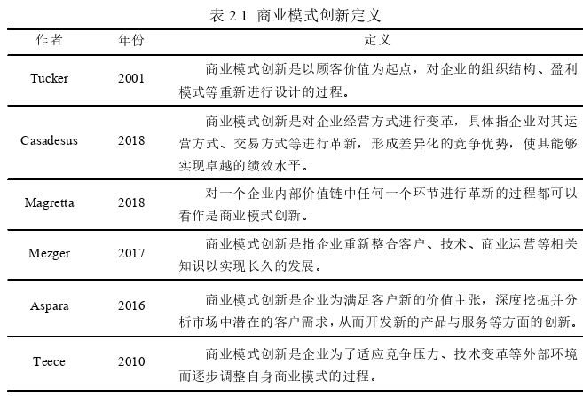 会计论文发表怎么写