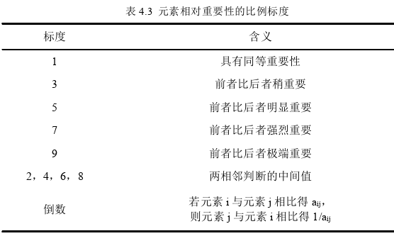 审计论文怎么写