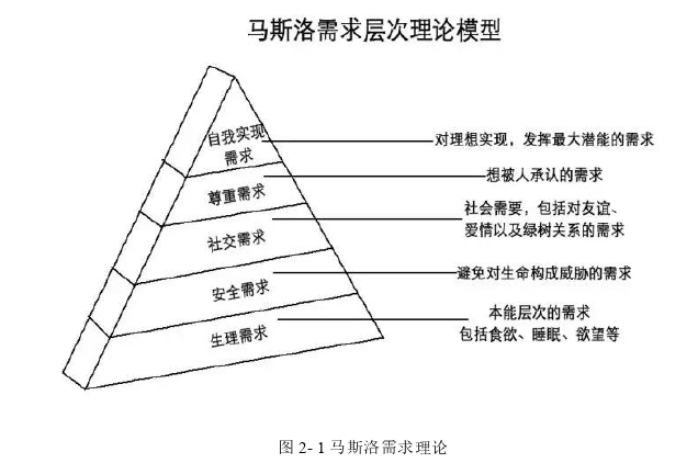 管理会计论文怎么写