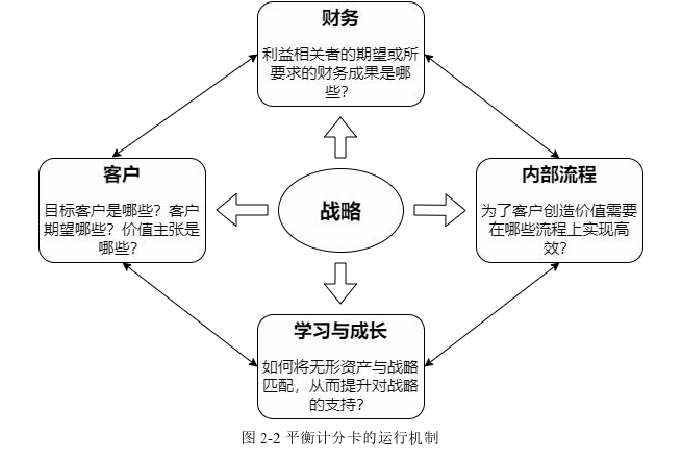 会计论文怎么写