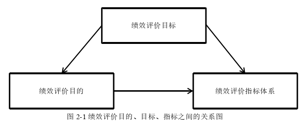 会计论文参考