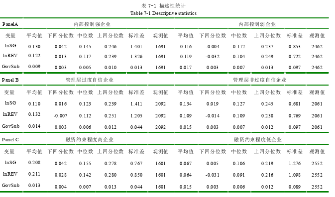 会计论文发表参考