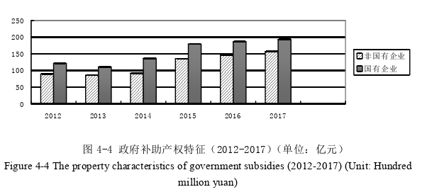 会计论文发表怎么写