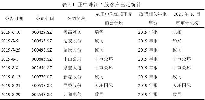 内部审计论文参考