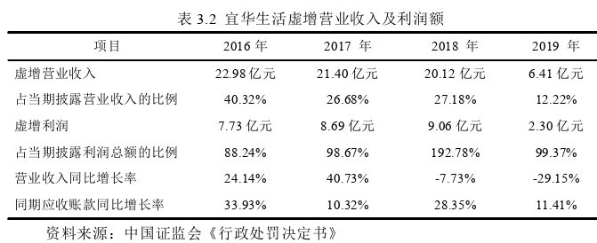 内部审计论文怎么写