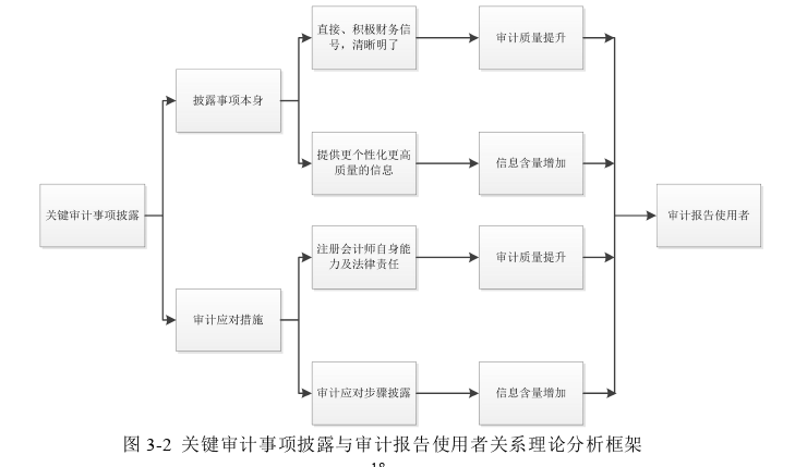 审计论文怎么写