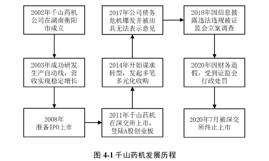 审计风险论文参考