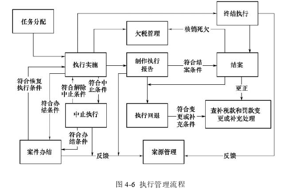 税务会计论文参考