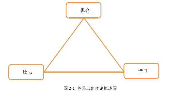 税务会计论文怎么写