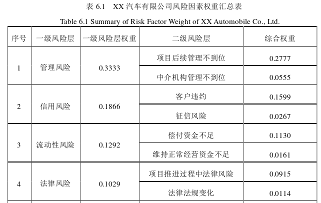 金融管理论文参考