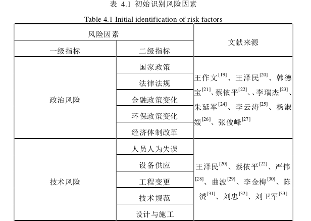 金融管理论文怎么写