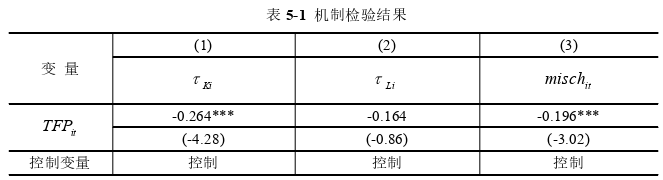 金融市场论文参考