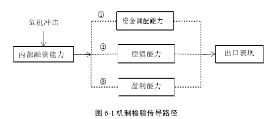 金融危机论文参考