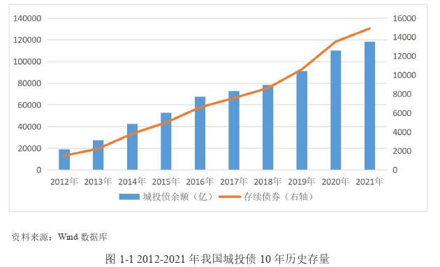 金融学论文怎么写