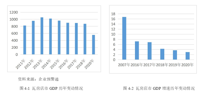 金融学论文参考