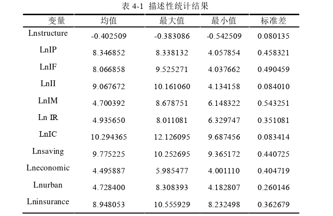 产业经济论文参考