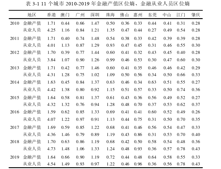 产业经济论文怎么写