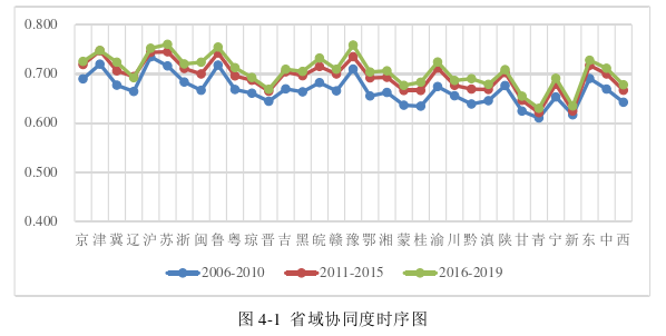 低碳经济论文参考