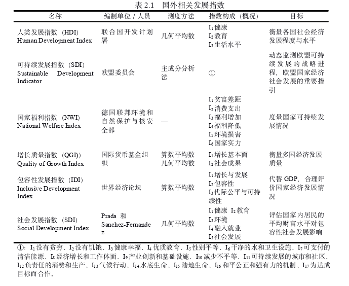 发展经济学论文怎么写