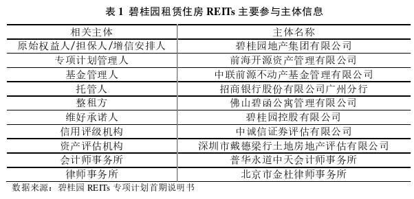 房地产论文参考