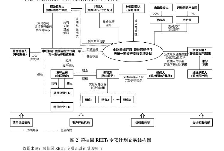 房地产论文怎么写