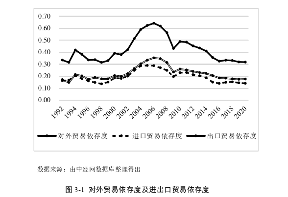 国际贸易论文怎么写