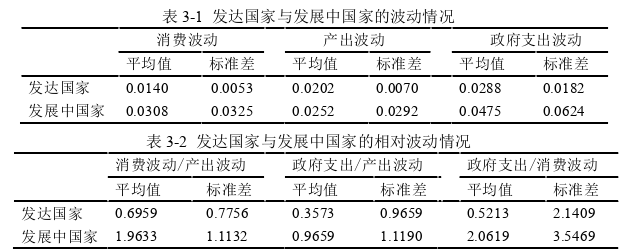 宏观经济学论文参考