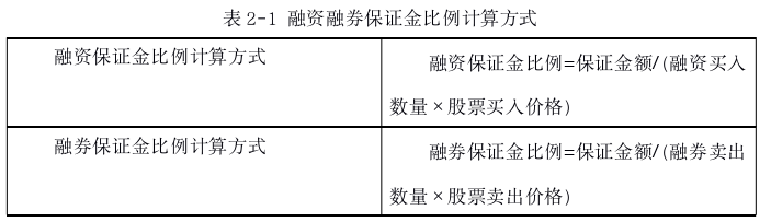 金融证券论文怎么写