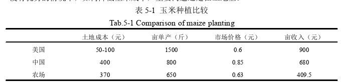 经济管理论文参考