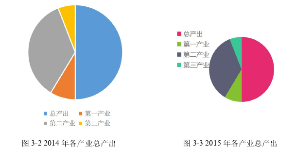 经济管理论文怎么写