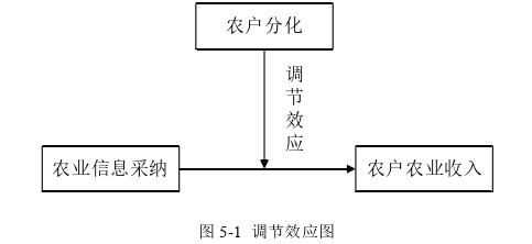 农业经济论文参考