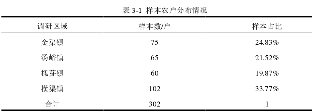 农业经济论文怎么写