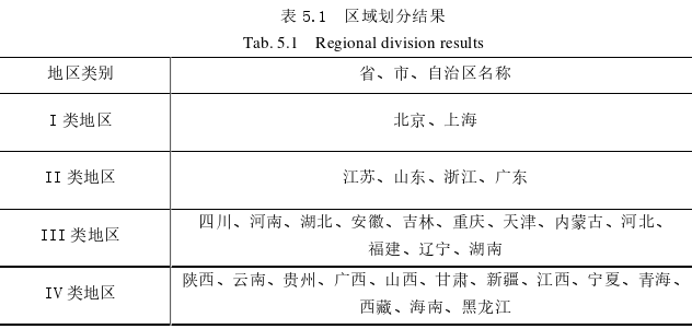 区域经济论文参考