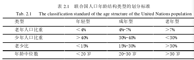 区域经济论文怎么写