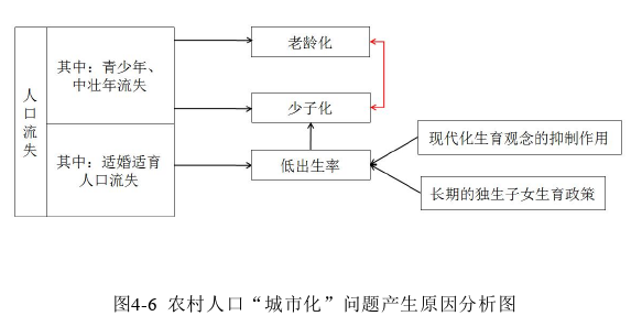 社会经济论文参考