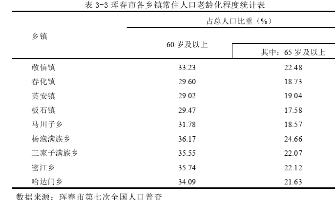 社会经济论文怎么写