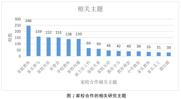 社会学论文怎么写