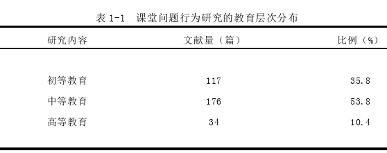 教育社会学论文参考