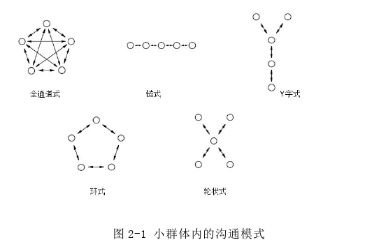 教育社会学论文怎么写