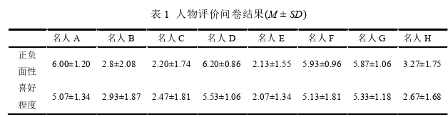 心理学论文参考