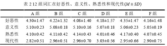 心理学论文怎么写