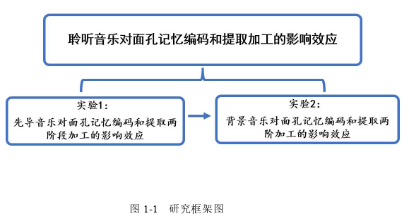 管理心理学论文参考