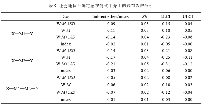 应用心理学论文参考