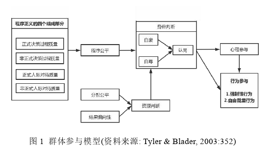 应用心理学论文怎么写