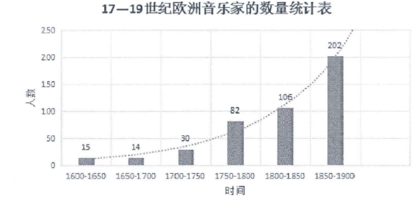 音乐论文参考