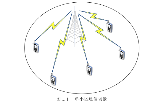 工程论文怎么写