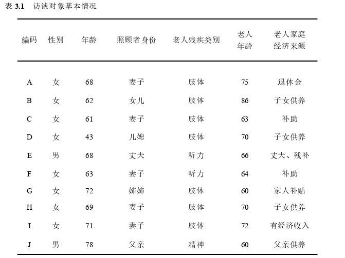 护理论文参考